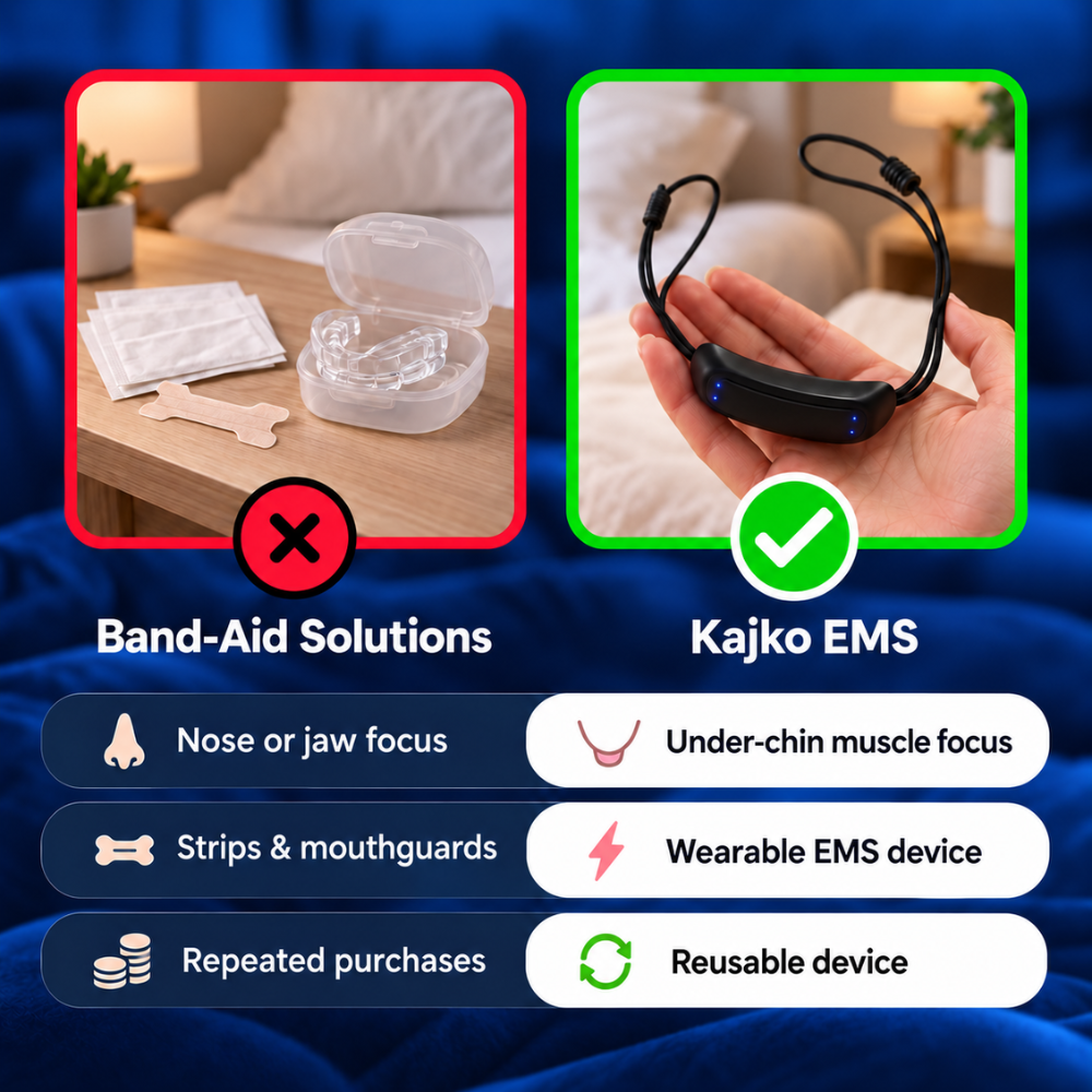 Kajko vs traditional anti-snoring solutions